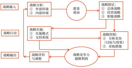 战略与企业战略管理的内涵 2025年高级会计实务预习核心考点
