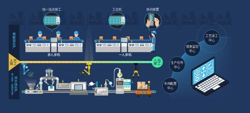清远MES管理系统助力企业降本增效，优化企业管理服务新高地