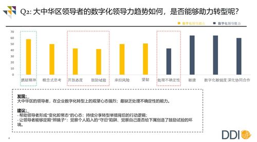 变革之下，企业管理层准备好如何应对了吗