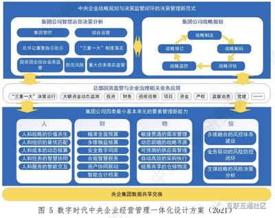 央企管理一体化 从壁垒到协同的跃升之路