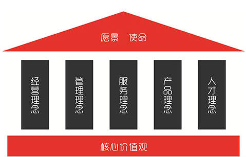 企业文化展板之企业愿景