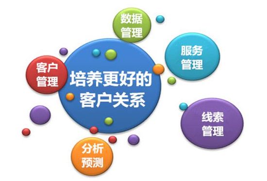 客户关系管理软件能从这些方面帮助企业